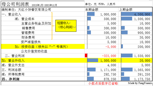 收入证明_运营收入
