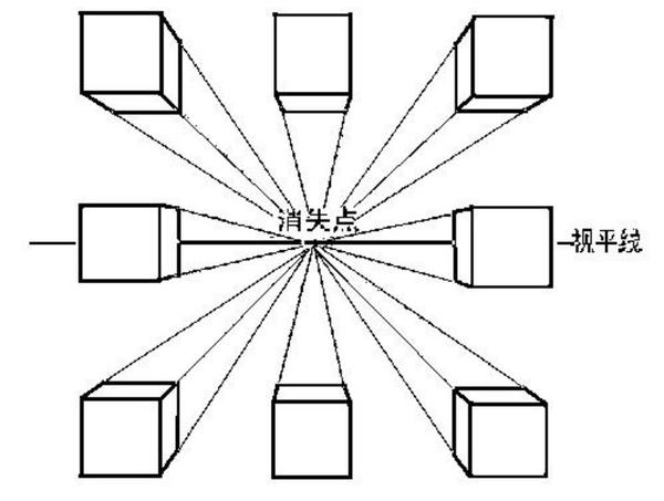 余角透视(二点透视)