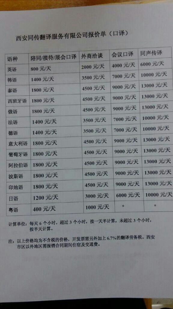 如何一天内赚到1000块钱?