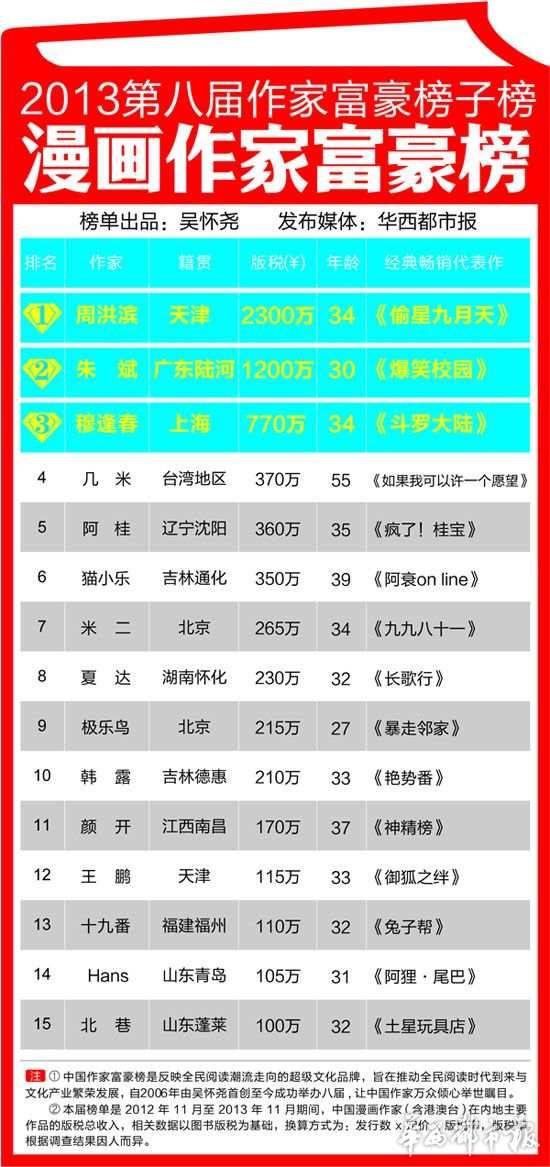 全民漫画家_中国漫画家收入怎么样(2)