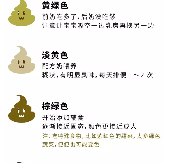 宝宝便便的健康密码,作为父母的你们知道吗