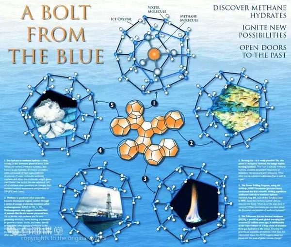 天然气水合物开采研究现状