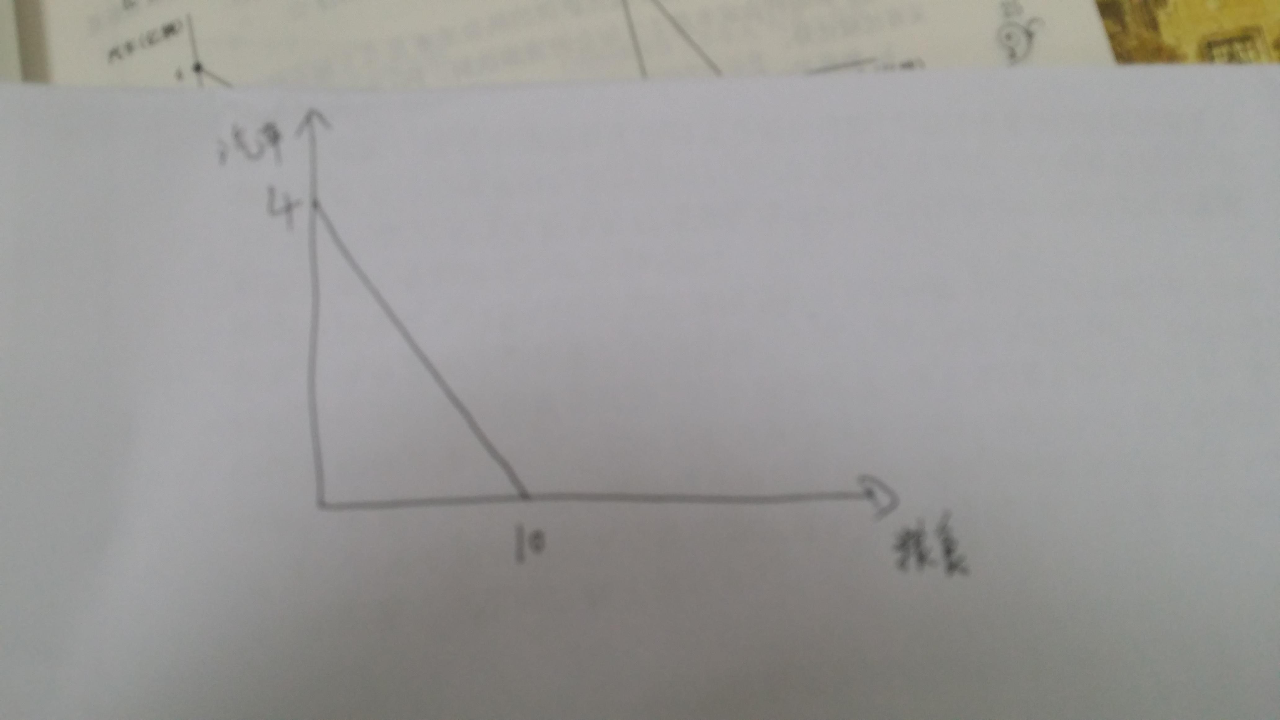 关于生产可能性边界的一些疑惑(本人自学,思索很久,请求专业人士指点)