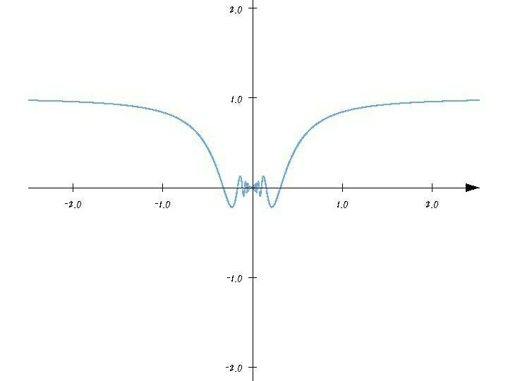 难以言喻的f(x)=x*sin(1/x) 还有它的同胞x/sin(1/x) 丑哭了qaq