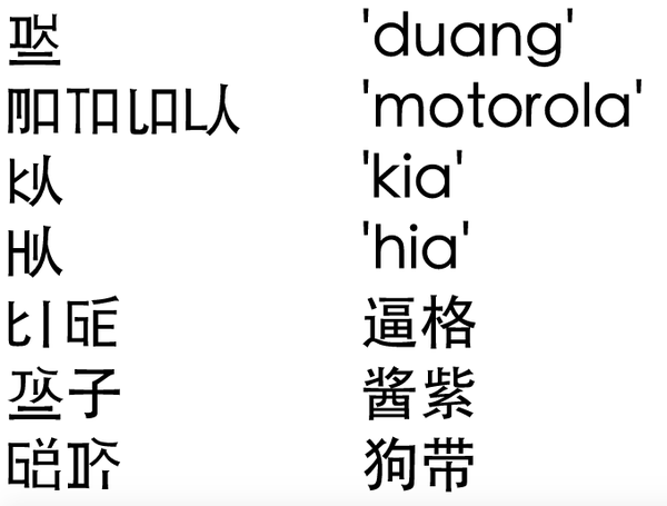 下面就是用"表音方块字"书写的此问题中的拟声词(及几个网络词汇)