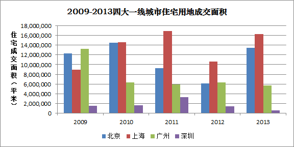 北上广深,为何单单广州的房价上不去? - 知乎