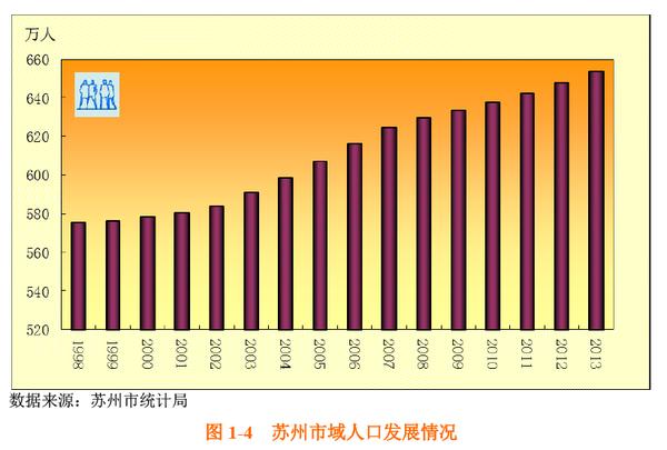 2019苏州常住人口_...南京与苏州人口流动差别明显,并且人口流向出现省内转移(3)