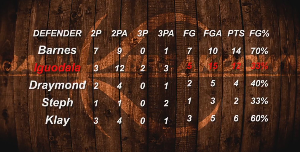 如何评价2014-2015赛季NBA总决赛勇士vs骑士