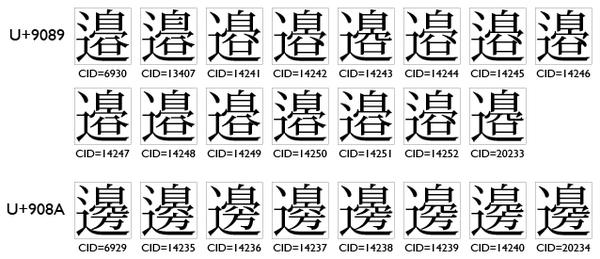 如何评价名字中使用异体字的现象?