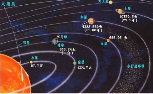 太空望远镜的运行轨道为什么在距离地球150万公里的第二拉格朗日点