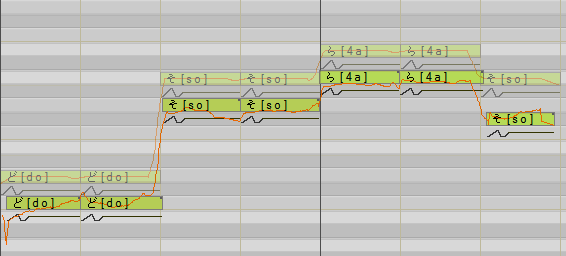 以 Vocaloid 软件创作的歌曲与传统歌曲相比不