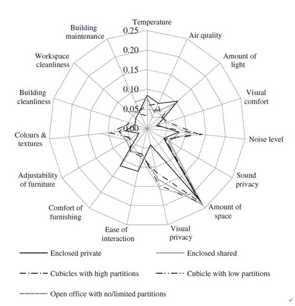 建筑平面上的FLA是什么意思? - 知乎