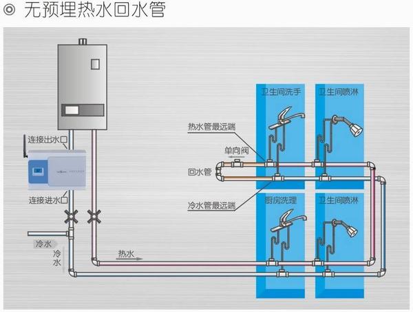 燃气热水器中加热,如下图 有管安装可以解决无管连接冷热水混在一起的