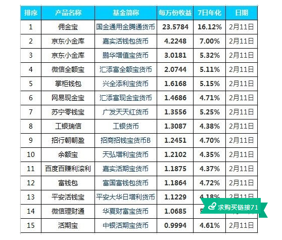 2015年2月28日降息之后,房贷利率降至5.35%,
