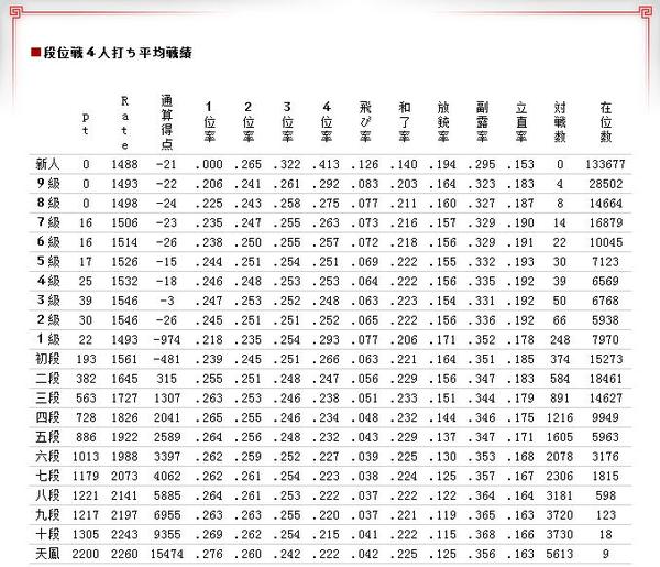 国标麻将日本麻将对局时点炮自摸流局的比例分别是多少
