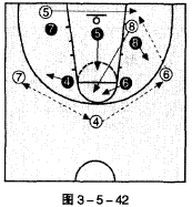 业余篮球比赛怎么破2-3联防?