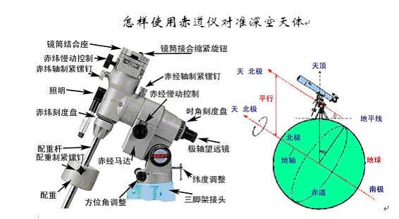 经纬仪与赤道仪