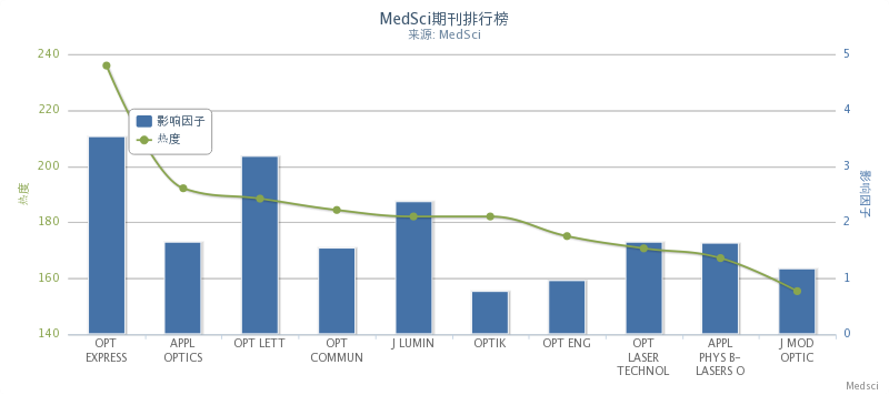 目前各学科及学科领域内的顶刊有哪些是属于商