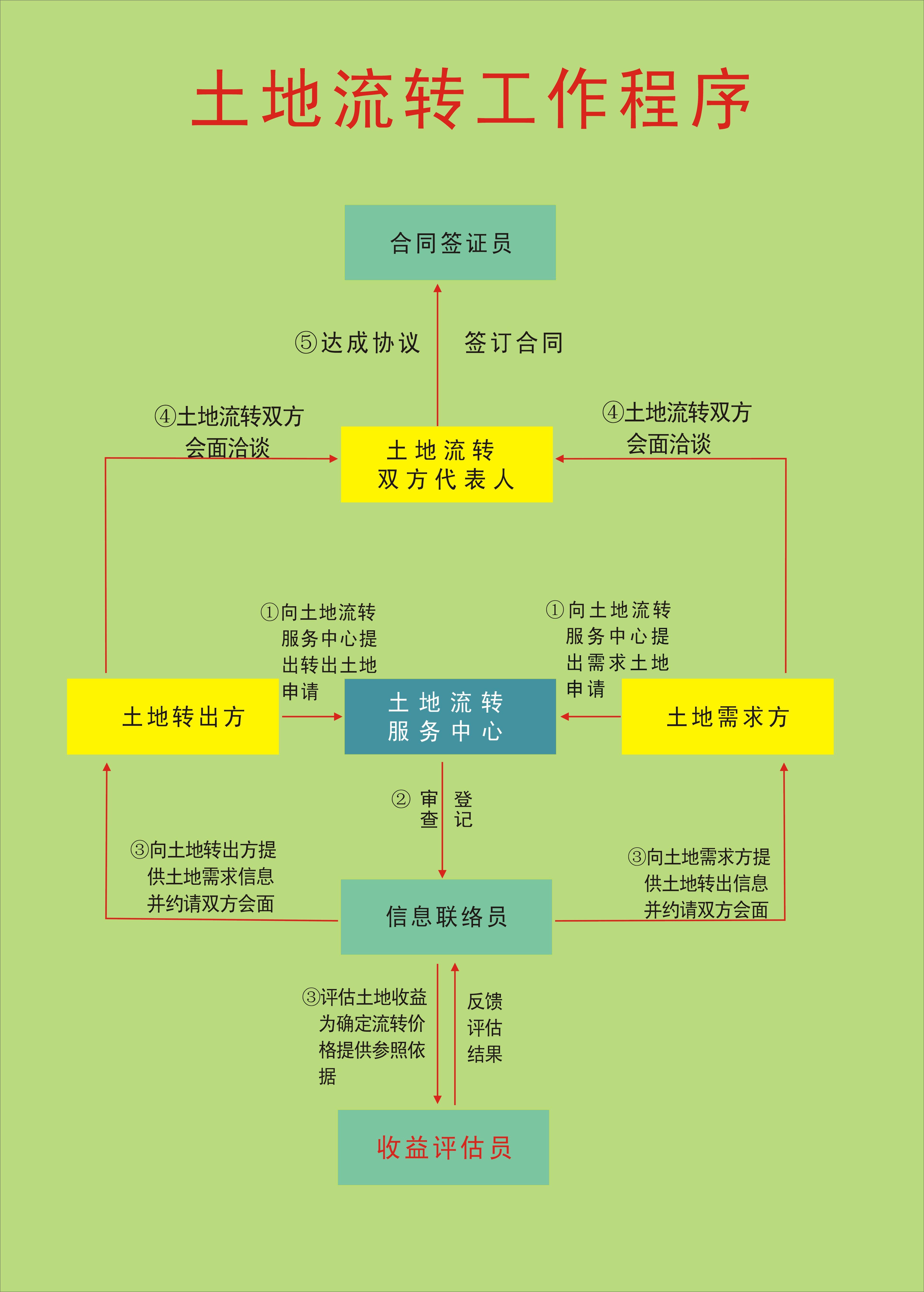 目前国内哪个土地流转平台网站比较靠谱?