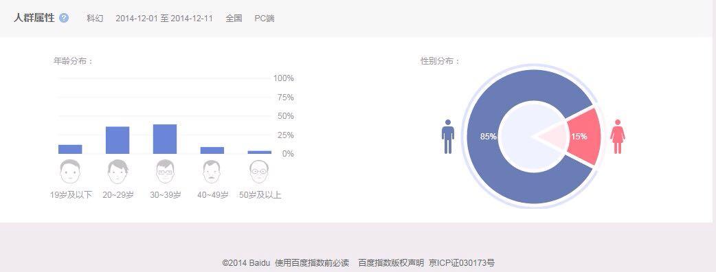 科幻不精彩小女?很多爱看经典的科幻女生生刑笑折磨图片