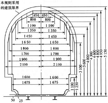 铁路上限界主要分机车车辆限界,直线建筑接近限界,隧道建筑限界和