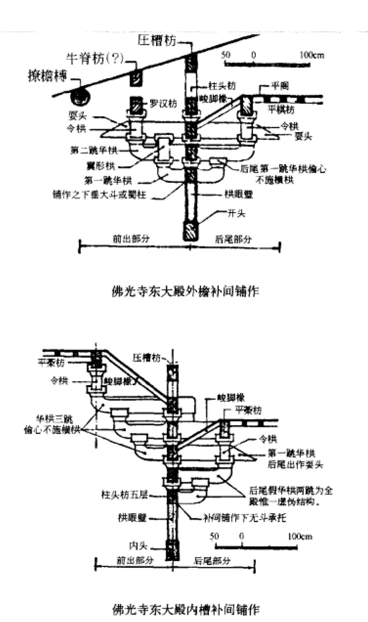 蓟县独乐寺山门的补间铺作第二跳华栱是耍头吗