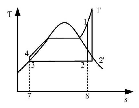如图:  这就是各位题主说的朗肯循环温熵图,虽然图上都是理想状态,但