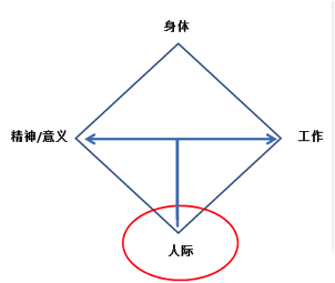 关于你是容易寂寞的人吗?的毕业论文范文