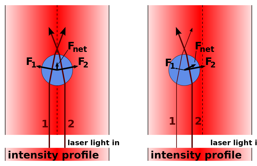 激光枪击中物体的效果到底是穿透还是打飞? -