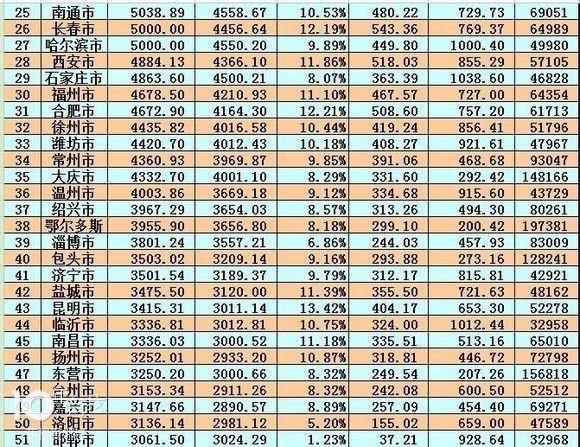 城市gdp贴吧_为什么那么多人喜欢投资粤港澳(2)