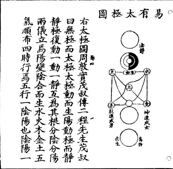 自周敦颐传陈抟太极图并为之说之后,渐开《易》图之例.