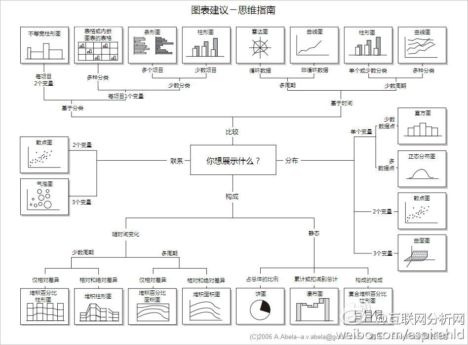 人口数据图表_人口分布图图表图片(3)