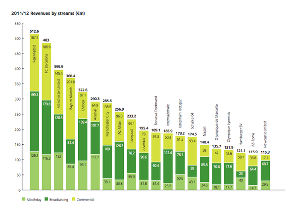 德勤机器人_德勤俱乐部收入(2)