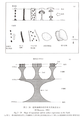 大陆漂移是如何启动的？插图4