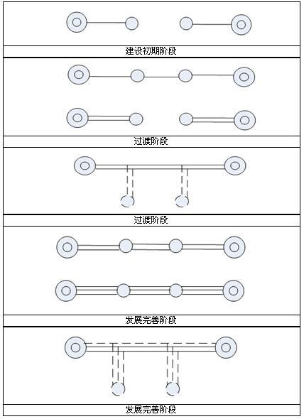 单链式,双环网,双辐射四种典型接线方式中,双环网接线方式的供电安全