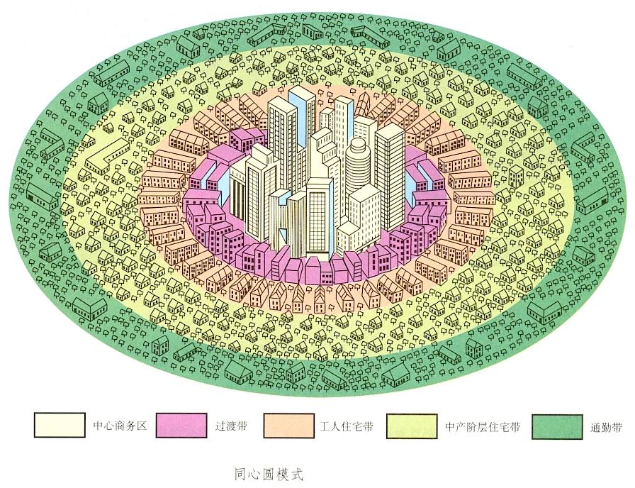 在国外学房产,有个疑问,为啥中国好像城市规划和国外同心圆模式不同呀