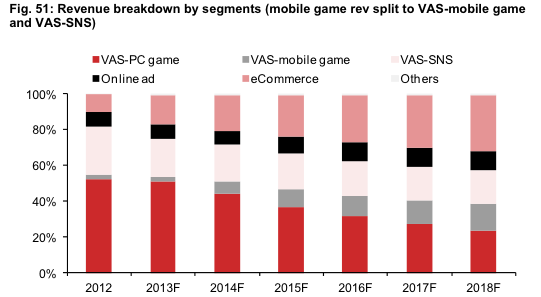 范冰冰收入来源_阿里巴巴收入来源(3)