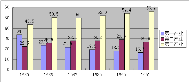 韩国弹丸之地,为何国力(体育,经济,科技等)如此