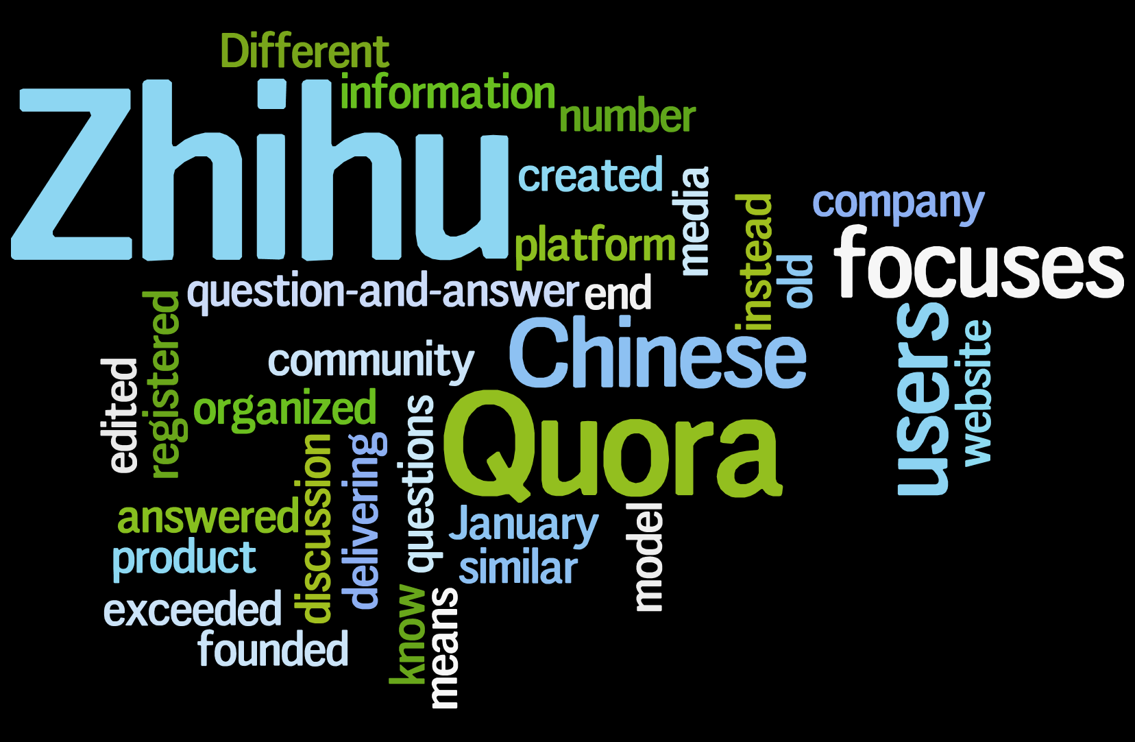 different from quora zhihu is a media instead of a platform.