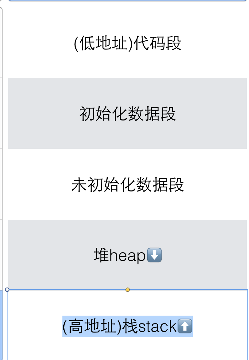 C语言程序变量作用域的实现机制是什么? - 常