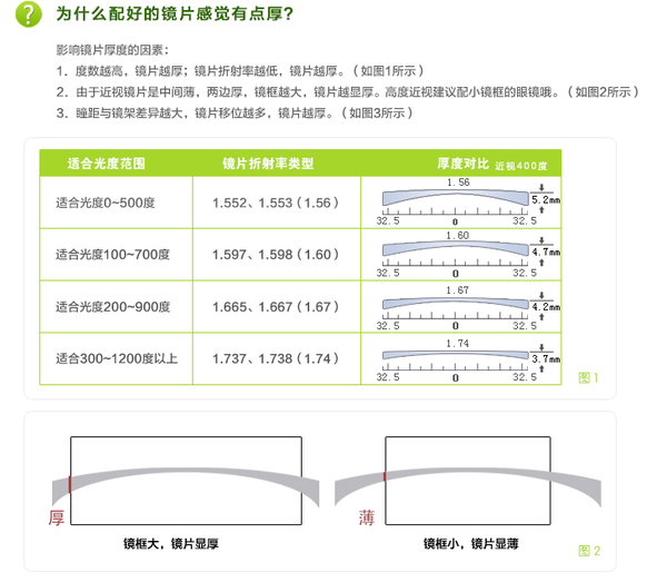 图纸上的fig是什么缩写 图纸fig缩写