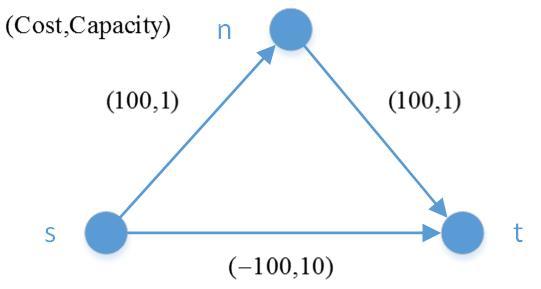 有最大费用流算法吗? - 陈许旻的回答 - 知乎