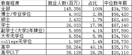 收入证明_美国人年平均收入
