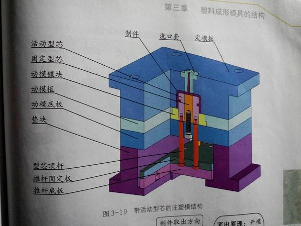 关于各种模具的大致结构思路术语注意事项及一些细节那位大神全面的