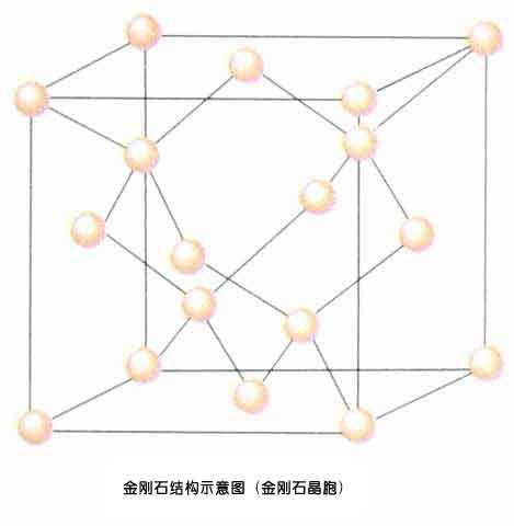 零下一两百度的冰有常温下的钻石硬么?