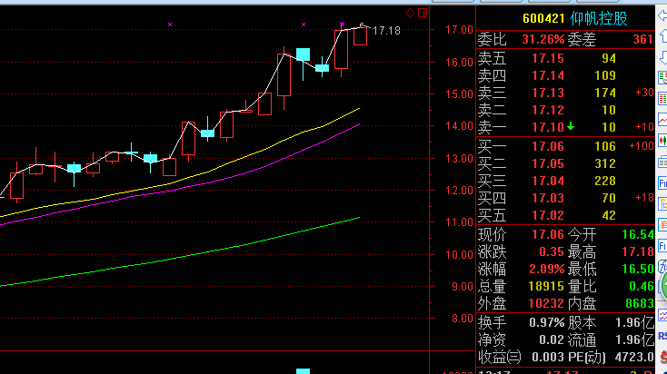 今天股市涨跌幅是不是出错了?