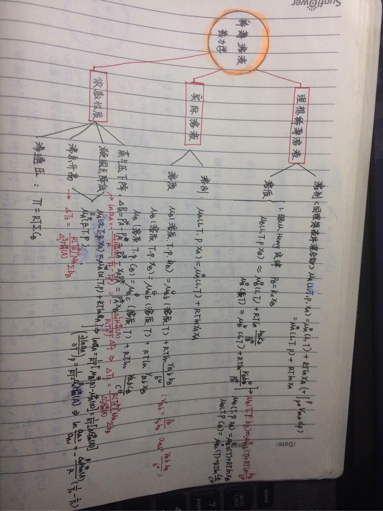 物理化学思维导图笔记一