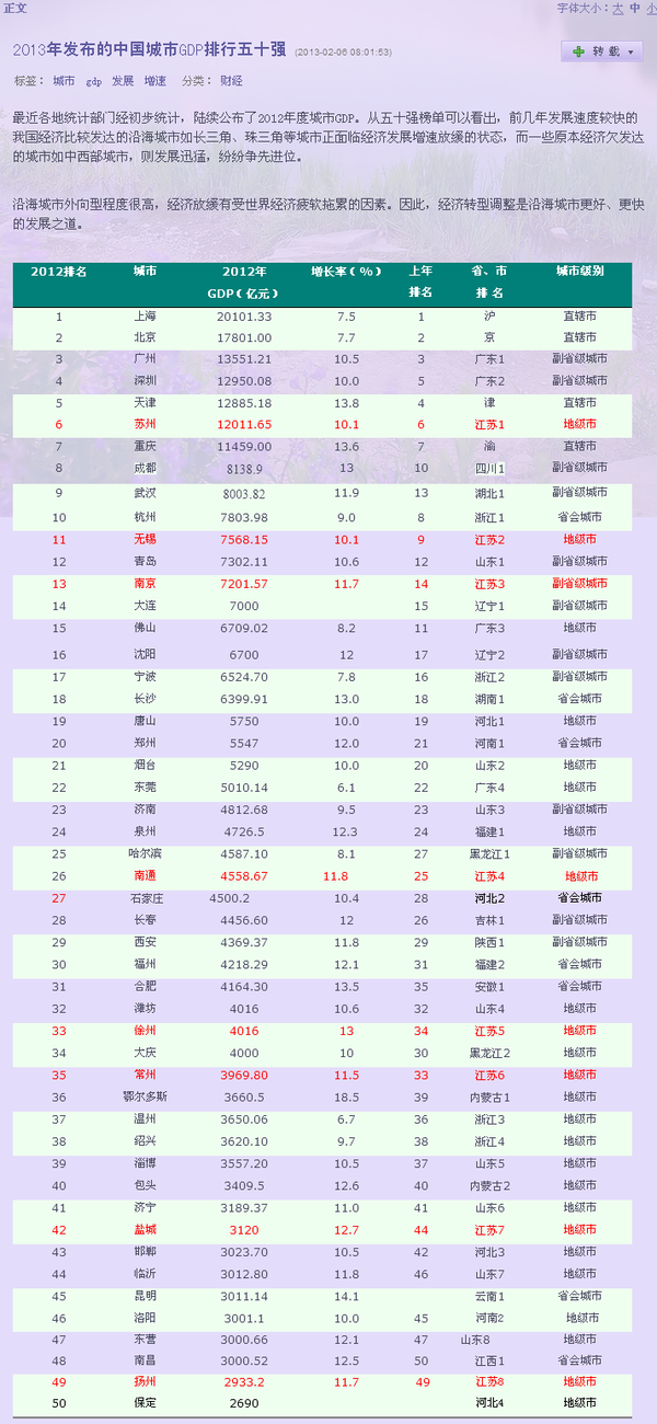 2020河南洛阳gdp排名_洛阳gdp(2)