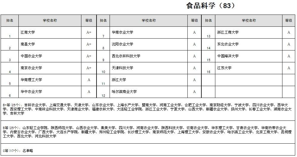 www.shanpow.com_食品专业考研学校排名。