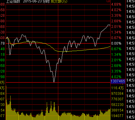 如何看待2015年6月26日的股票暴跌? - 哈里发